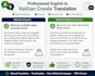 translate english and haitian creole professionally