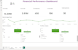 create professional power bi dashboards