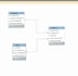 creeate an custom database design and setup