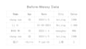 clean, merge and automate your excel or CSV data with python