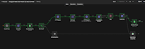 build n8n automation workflows