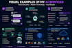 develop and deploy custom ai solutions for your business