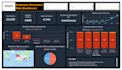 clean, analyse, and visualise data using power bi and excel