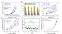 plot and analyze her and oer electrochemical data