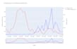 do predictive analytics using machine learning