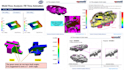 perform dfm analysis for cnc, molding and  3d printing