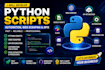 develop python scripts, automation, web scraping and apis