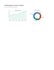 create excel dashboards mis reports using