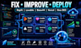 fix lovable replit deploy bolt base44 lovable supabase claude cursor ai base44