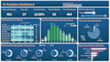 build interactive tableau dashboard for your business