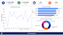 create professional power bi dashboards, reports, dax and data analysis