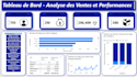 create power bi dashboards