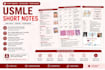 create medical study notes and cheatsheets