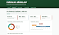 build an interactive dashboard that answers your question