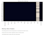 clean, analyze, and visualize your data using python