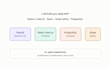 build your saas mvp with nodejs nestjs and stripe billing