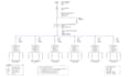 draw electrical single line diagram, panel schedule load calculation in autocad