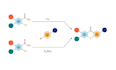 draw publication ready chemical structures in draw programs