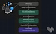 build and deploy your node js API on AWS with ci cd
