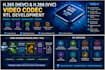develop h265 hevc and h266 vvc video codec rtl modules