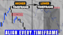design high CTR youtube thumbnails for forex trading and crypto