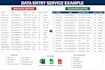 manage the data and also data cleaning