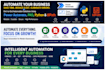 automate your business using power automate, pad, python and uipath