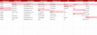 clean your excel contact database