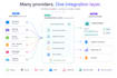 build a multi provider API aggregation layer with wallet and session handling