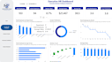 build HR power bi dashboard with attrition KPI and excel analytics