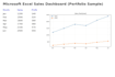 do microsoft excel data entry, formulas, charts and dashboards