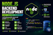 develop nodejs expressjs rest API with postgresql