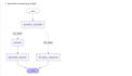 build llm, rag, langchain and ai agent applications