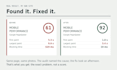 speed up your slow website and fix your core web vitals
