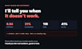 code your tradingview pine script indicator or strategy with backtest
