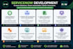 develop, customize and automate your servicenow platform