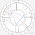 be answering your chart and synastry inquiries, 3 questions per session