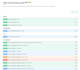build fast scalable API backends with db and llm API integration
