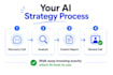 audit your workflow and recommend the right ai tools
