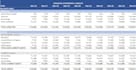 build a 3 statement financial model and startup valuation in excel