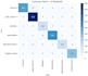 do data analytics and machine learning models