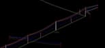 design and analyze transmission and distribution lines using pls cadd, pls pole
