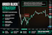 analyze your nasdaq trading journal and improve performance