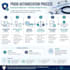 handle medical prior authorization and insurance verification services