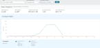 analyze and optimize your amazon sales in 30 minutes