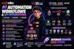 build n8n ai automation workflows and API integrations