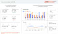 google ads setup, management, optimization, conversion tracker