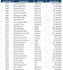 merge, and structure your excel spreadsheet data accurately