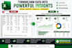 create excel dashboards and automate with vba