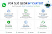 create a custom whatsapp chatbot with ai integration